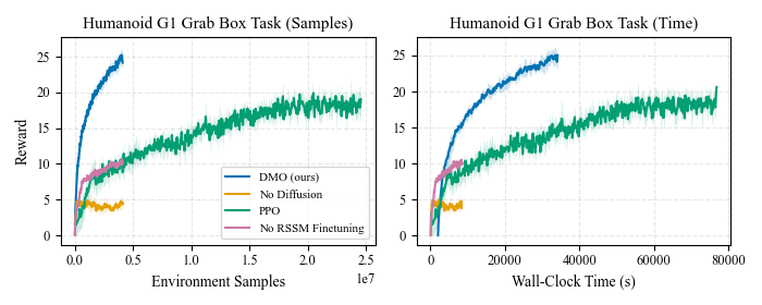 G1 grab box sample efficiency